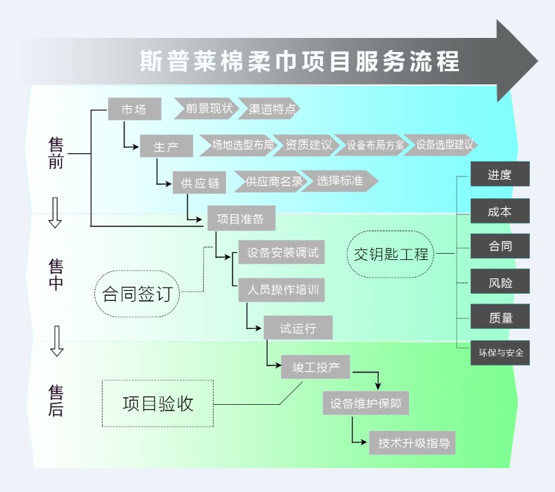 服務(wù)流程內(nèi)容.JPG
