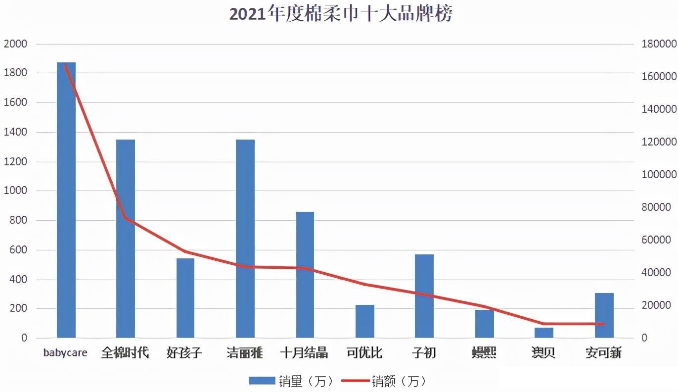 未來(lái)幾年一次性洗臉巾行業(yè)發(fā)展前景如何